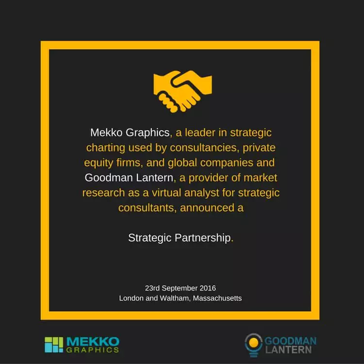 Goodman Lantern Started Partnership With Mekko Graphics