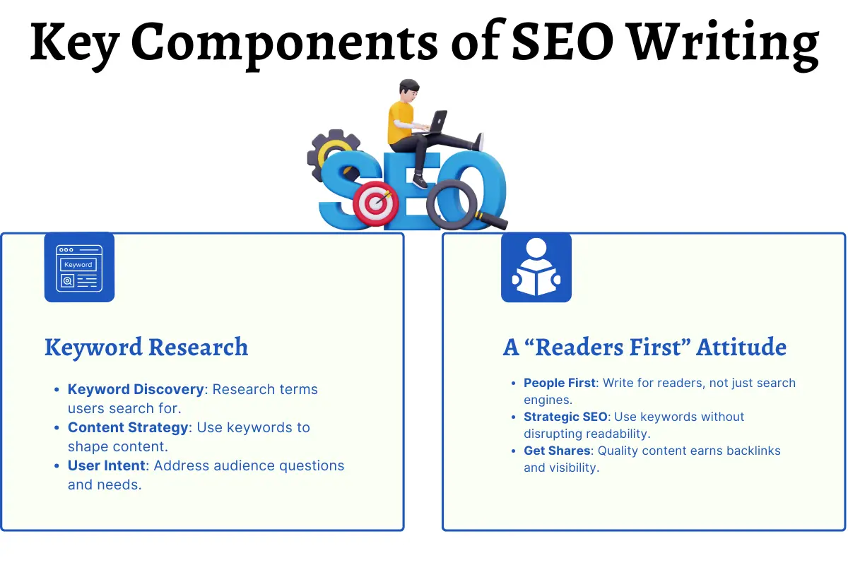 Key Components of SEO Writing