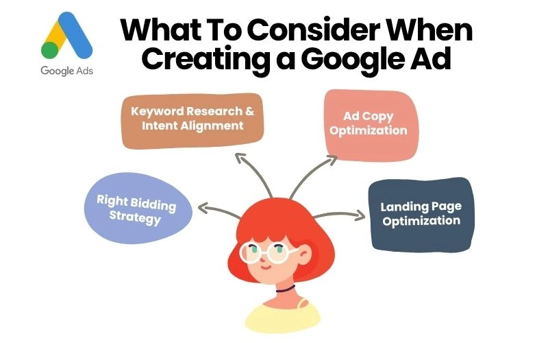 Key Factors to Consider When Creating a Google Ad