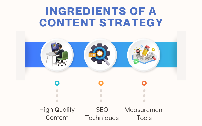 3 Key Ingredients of a Content Strategy