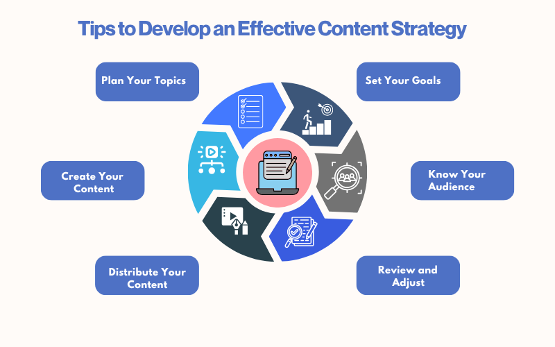 6 Tips to Develop an Effective Content Strategy