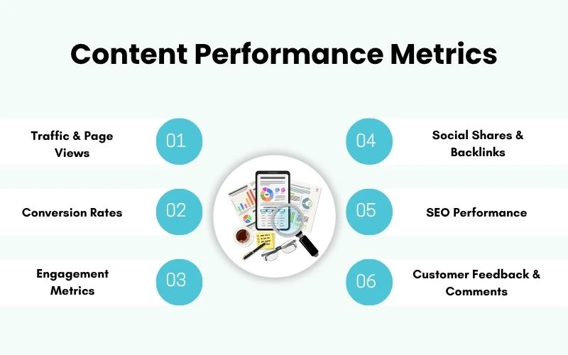 6 Content Performance Metrics
