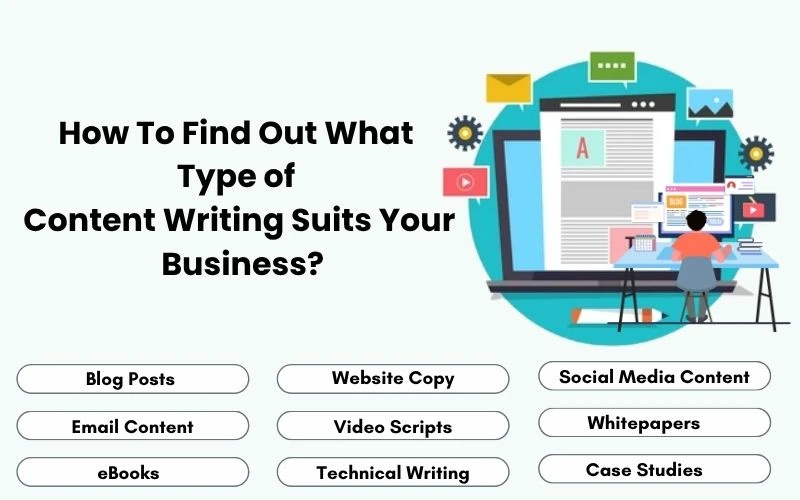 How To Find Out What Type of Content Writing Suits Your Business