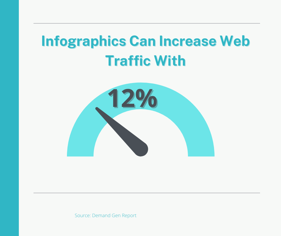 Infographics Are Effective Content Formats for Increasing Website Traffic