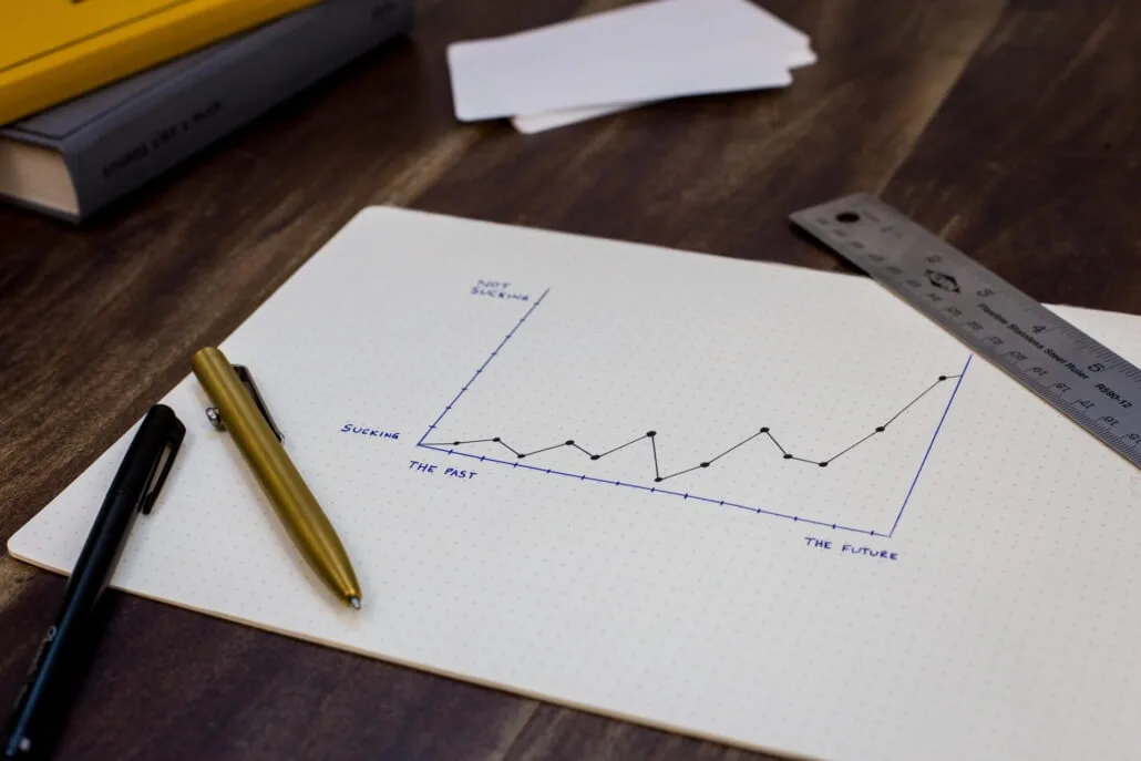 Professional proofreading services for content