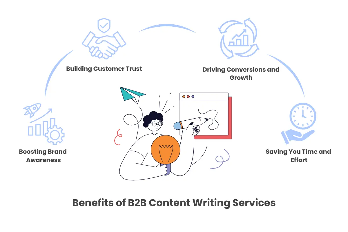 Benefits of B2B Content Writing Services