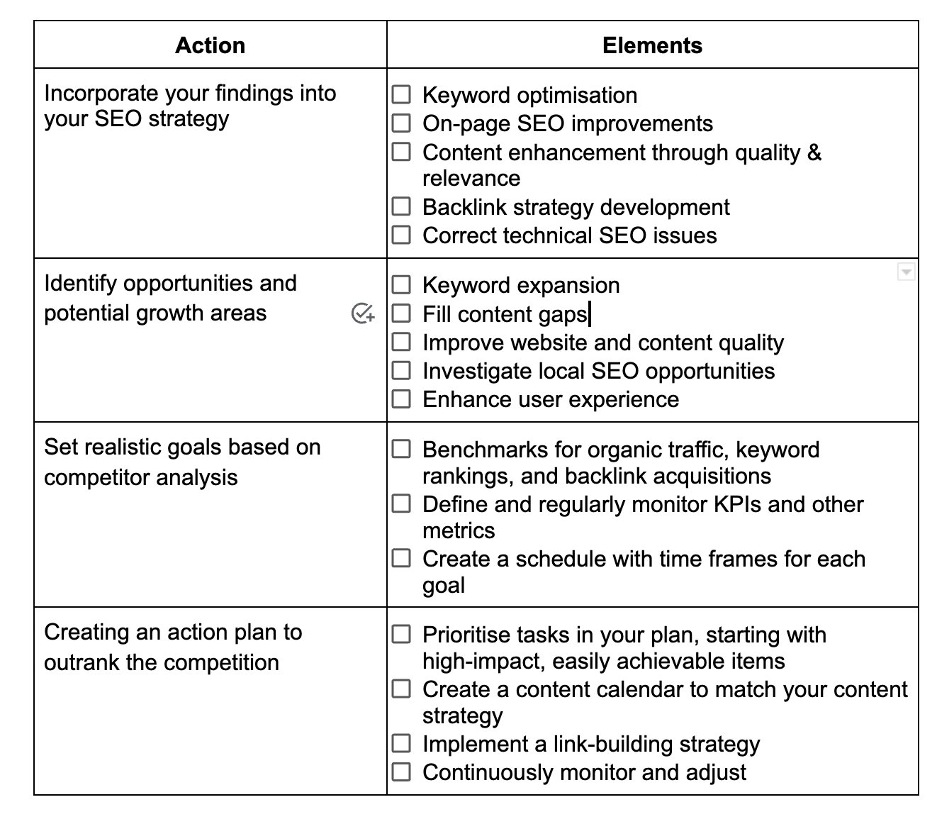 Table showing actionable steps to improve SEO strategy.