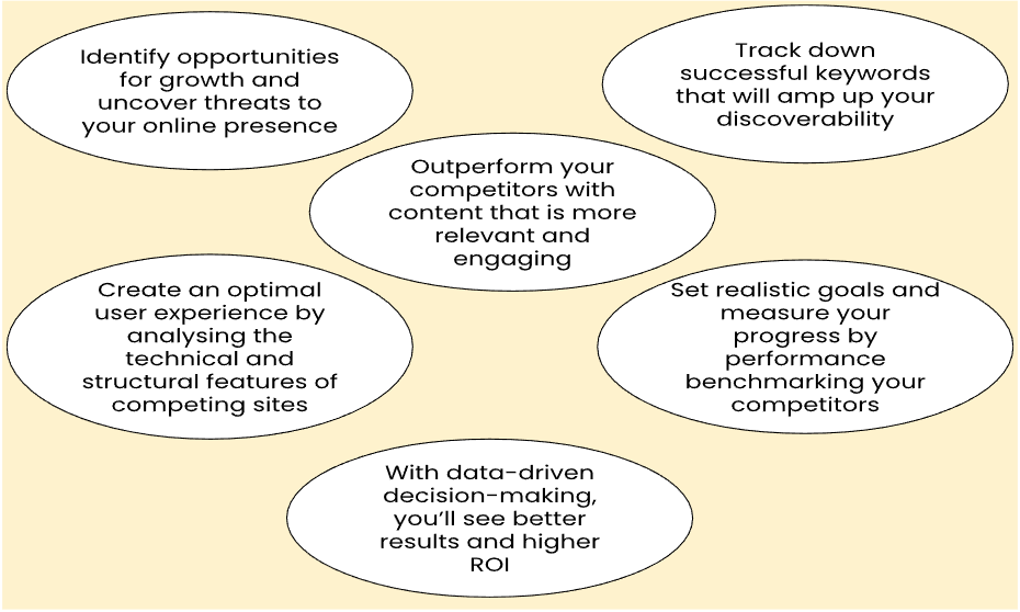 Image showing five effective ways to improve SEO strategy.